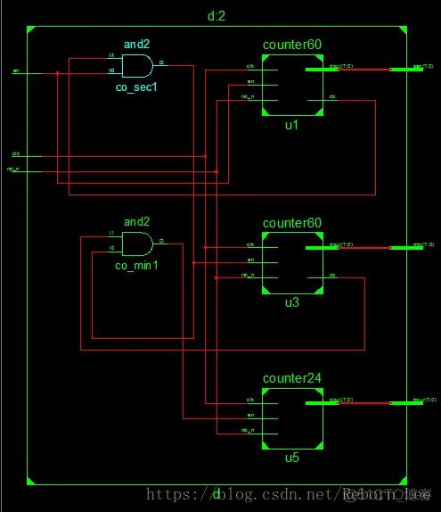 数字时钟计数器（Verilog HDL语言描述）（仿真和综合）_sed_05